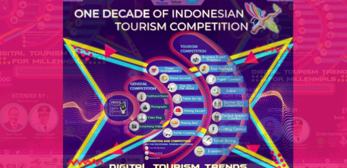 KPI 10 : One Decade of Indonesian Tourism Competition
