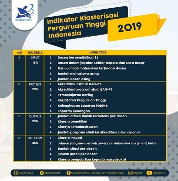 Politeknik terbaik di indonesia 2021