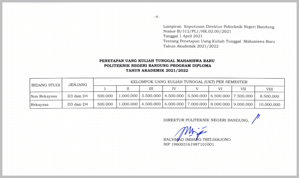 TABEL UKT POLBAN TA 2021/2022