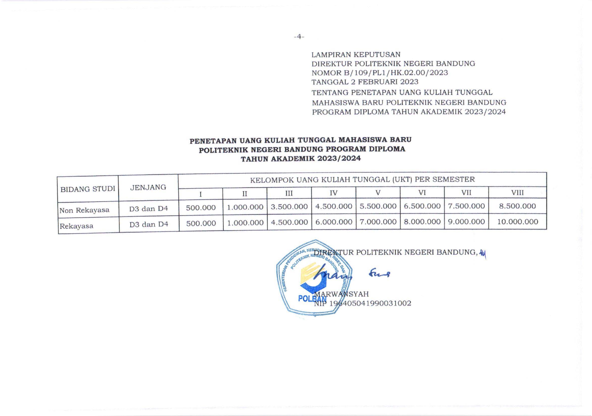 Tabel UKT Maba Polban TA 2023-2024