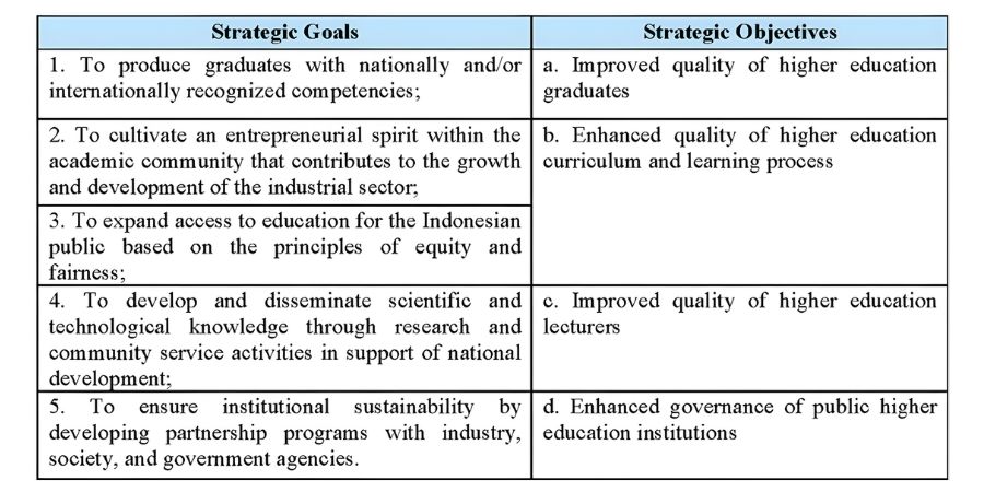 strategic goals polban