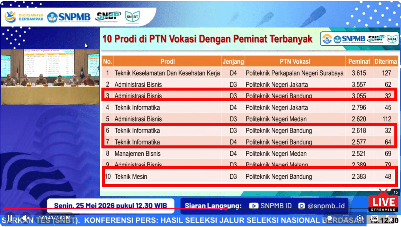 4 Prodi Polban peminat terbanyak nasional (SNBT 2026)
