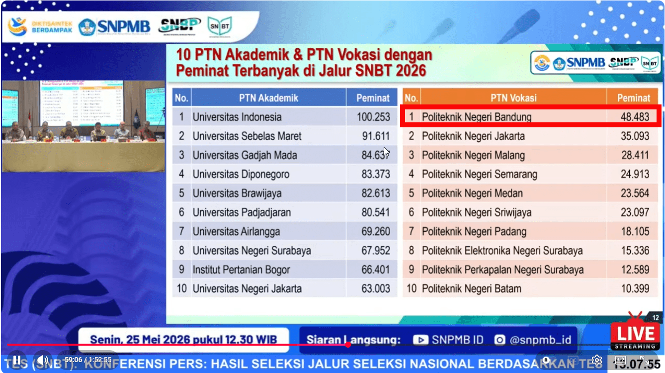 Polban PTN vokasi dengan peminat terbanyak nasional 2026 (SNBT)