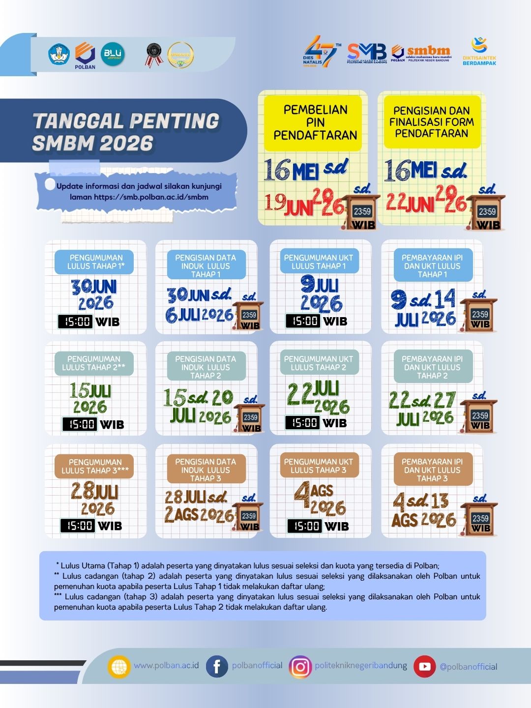 tanggal penting smbm 26
